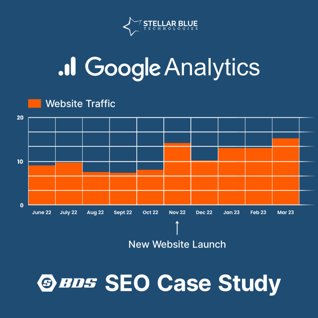 BDS Fastener SEO Search Engine Optimization case study by Stellar Blue Technologies serving website design and SEO services