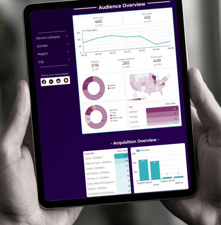 Website visitors report showing bad analytics