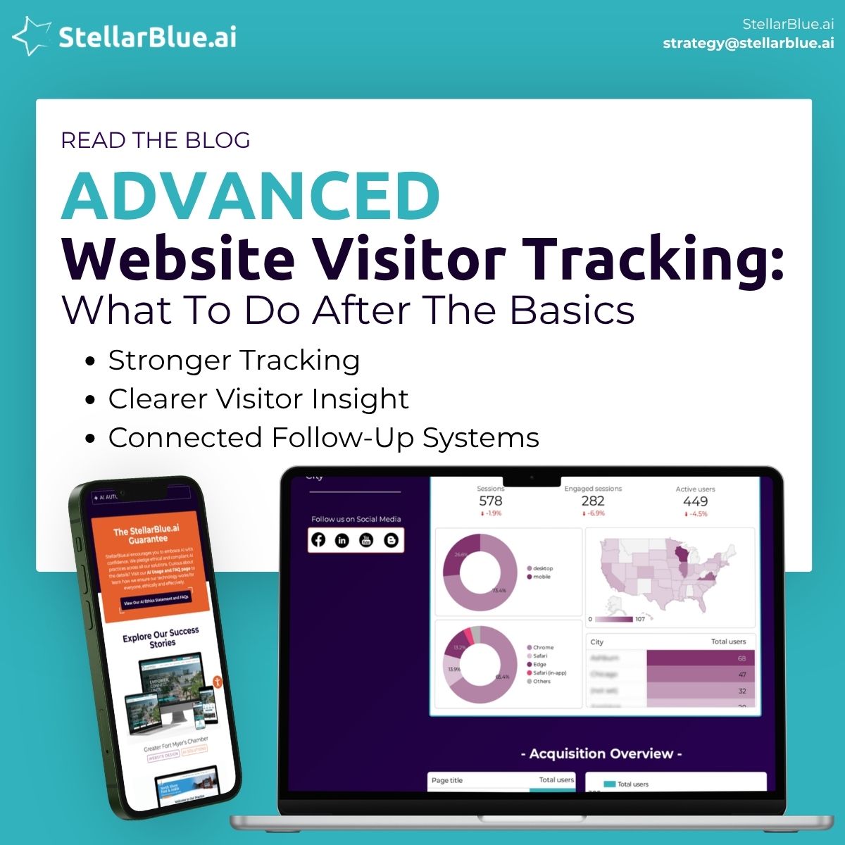 Advanced website tracking promotes clear visitor insights and connected follow-ups