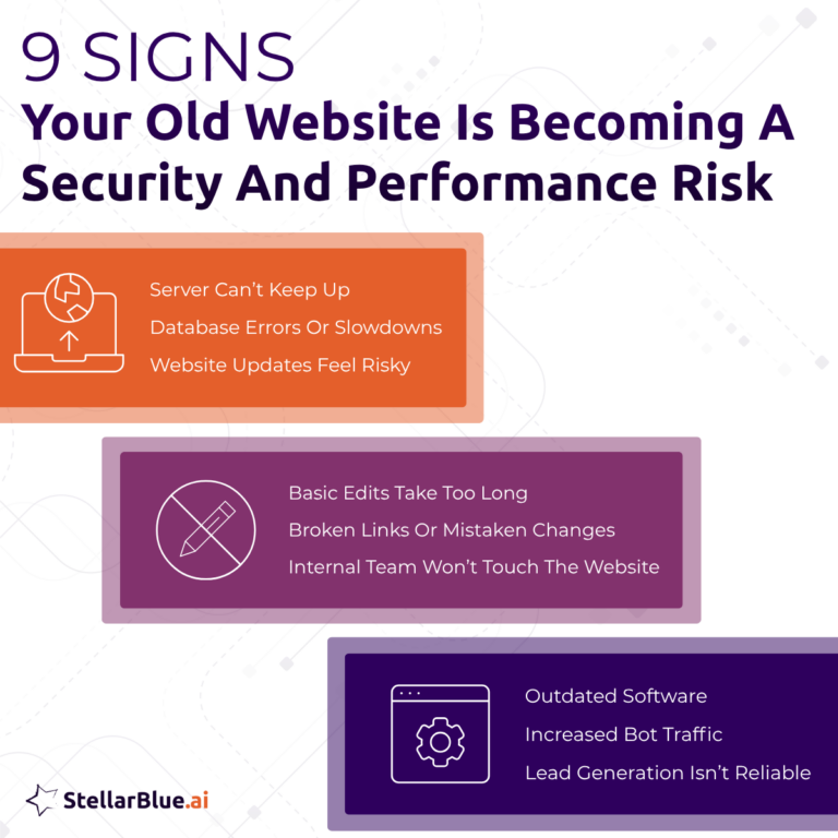9 signs your website is becoming a security and performance risk: read the blog
