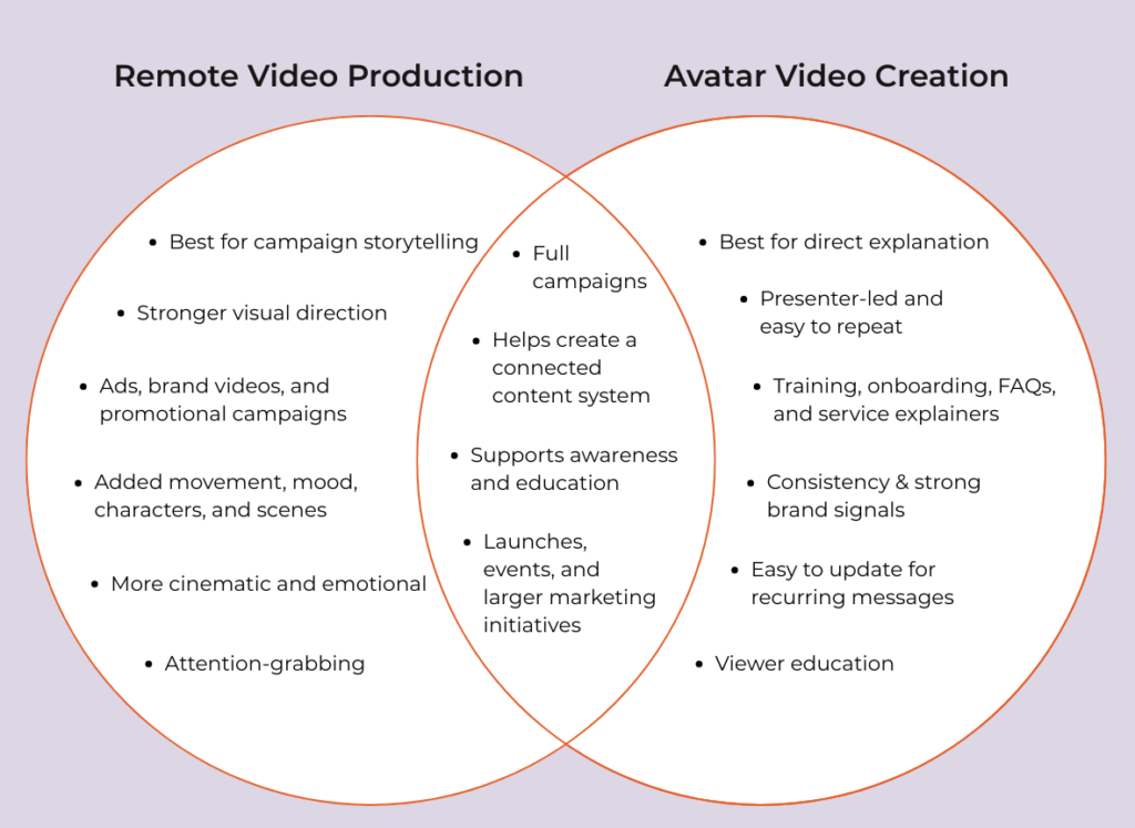 ai video services diagram