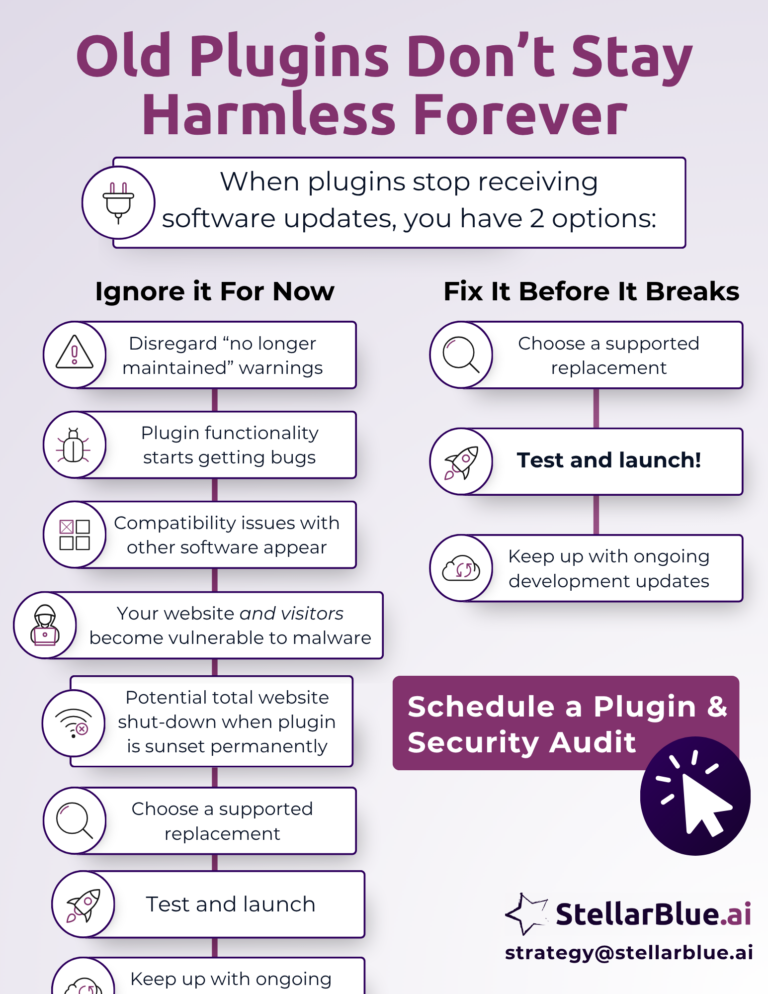 Unsupported Website Plugins: Security Risks, Bugs, And Compatibility Issues. Old plugins don't stay harmless forever - read more on our blog.